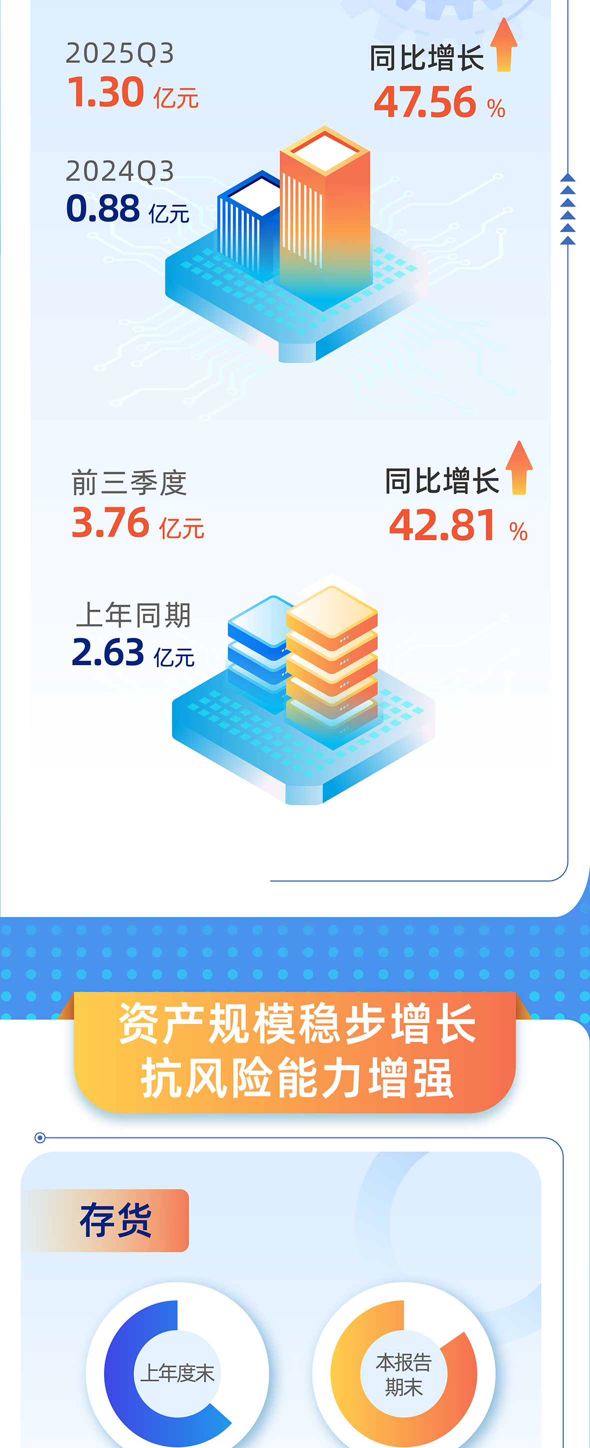 2025年第三季度报（10_03.png